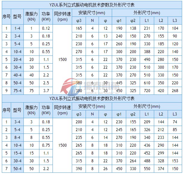 立式振動電機技術參數(shù)