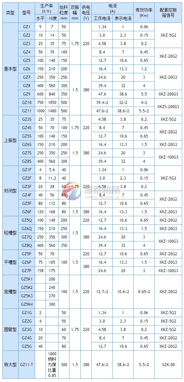 電磁振動給料機(jī)技術(shù)參數(shù)
